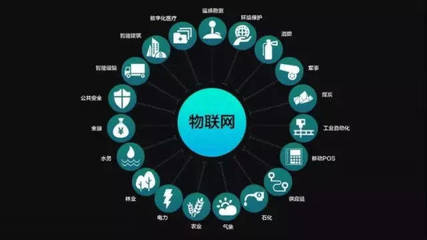 未來已來 構(gòu)建以人工智能為核心的公共數(shù)據(jù)平臺，驅(qū)動(dòng)物聯(lián)網(wǎng)、區(qū)塊鏈與大數(shù)據(jù)融合創(chuàng)新